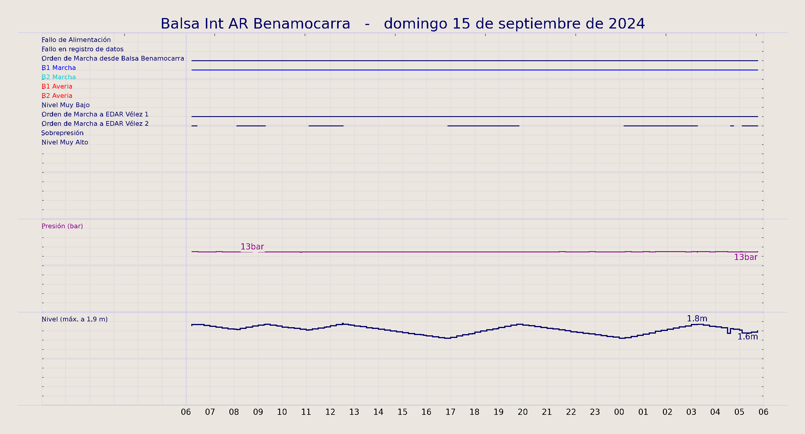 ../../imagenes/vid/2024/Balsa Int AR Benamocarra/2024-09-15 Balsa Int AR Benamocarra.png